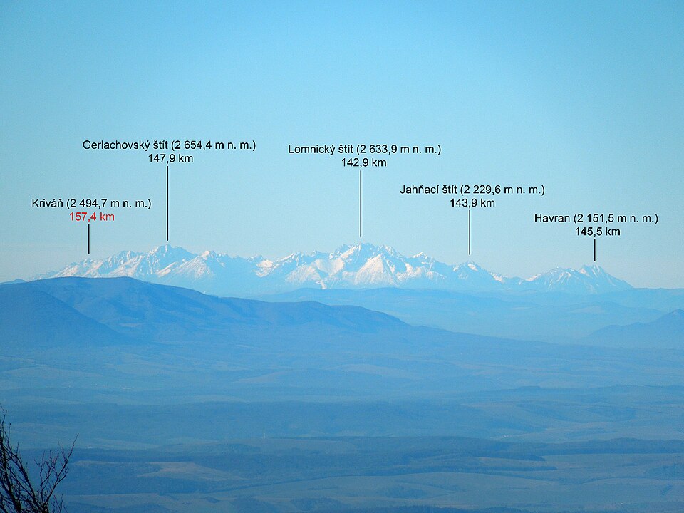 Distant snow-covered High Tatra mountain peaks viewed across blue rolling hills, with labeled summit names and elevations.
