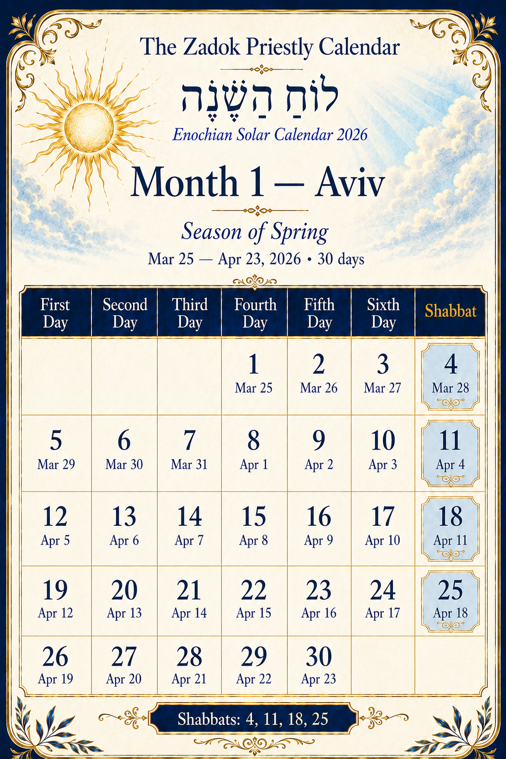 Enochian Solar Calendar 2026 Month 1 Aviv with Zadok dates, Gregorian dates, Shabbat dates, and spring calendar days